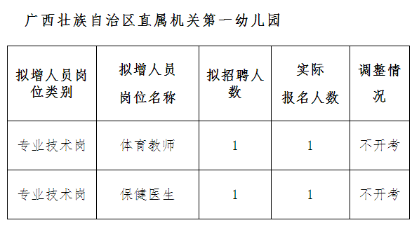 广西壮族自治区直属机关第一幼儿园