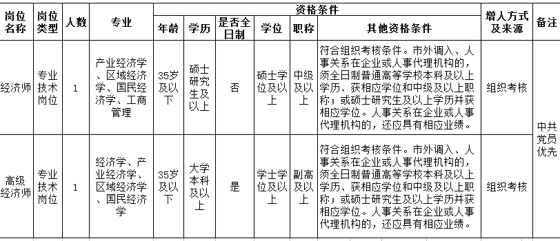 南宁经济信息中心