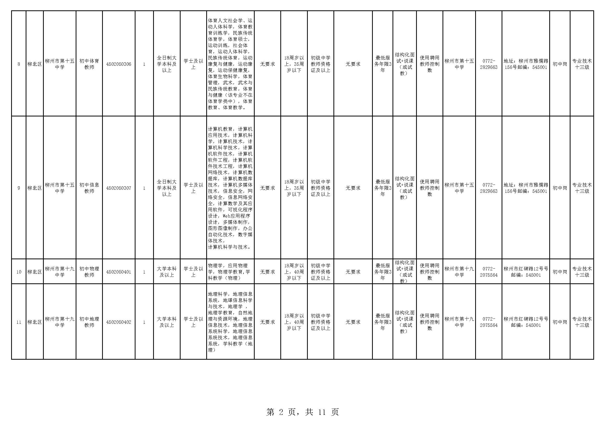 2017广西柳州市柳北区教育系统再次开展中小学教师招聘20人公告