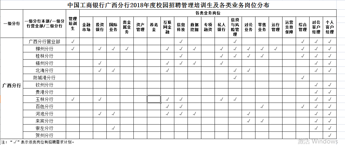 2018中国工商银行广西分行各招聘岗位分布情况