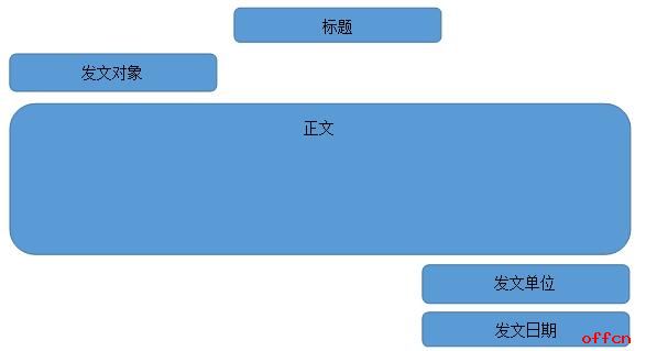 2018国家公务员考试申论技巧：如何从容应对贯彻执行题