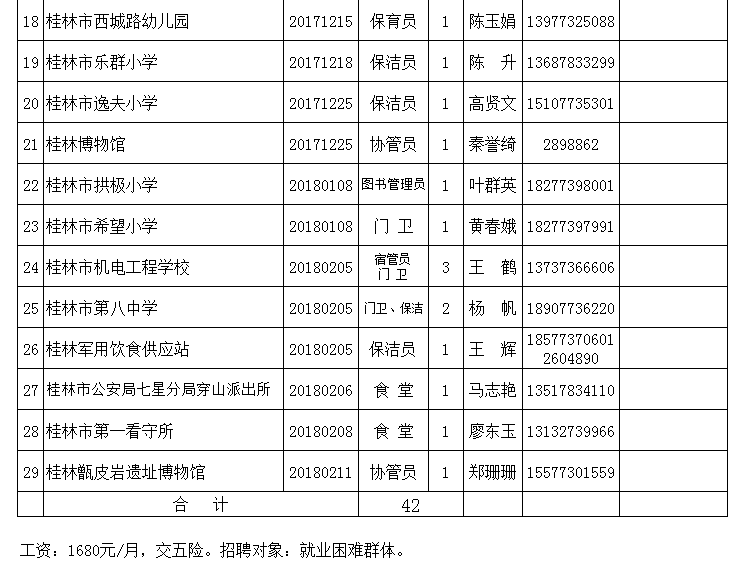 广西桂林市部分公益性岗位招聘42人公告