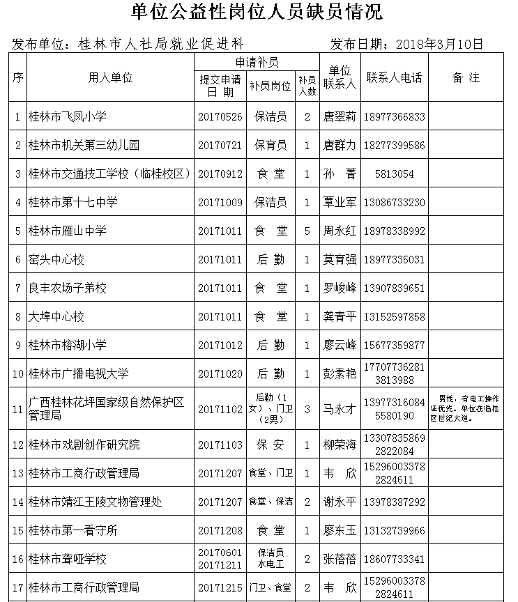 2018广西桂林市部分公益性岗位招聘42人公告