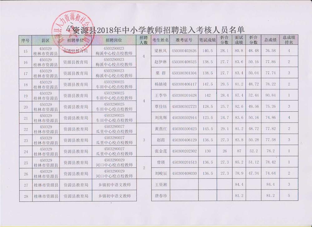 教师招聘