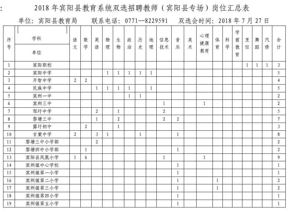 教师招聘