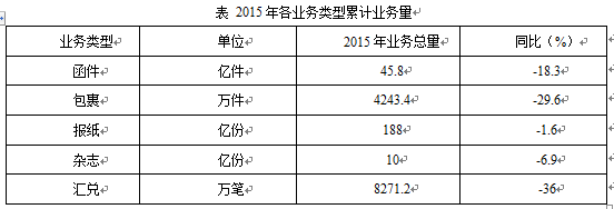 2019国家公务员考试行测资料分析-6月27日每日一练（含答案）