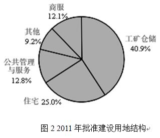 2019国家公务员考试行测资料分析-7月4日每日一练（含答案）