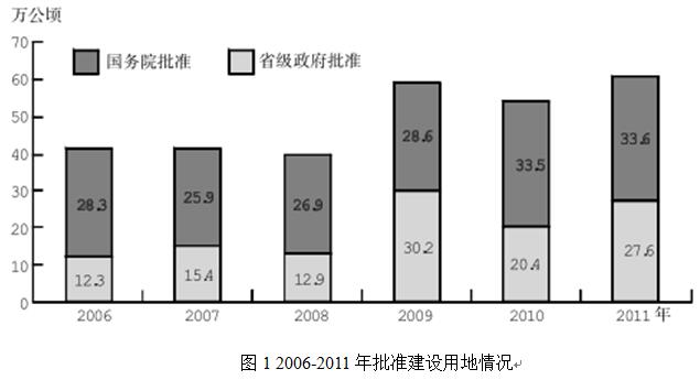 2019国家公务员考试行测资料分析-7月11日每日一练（含答案）