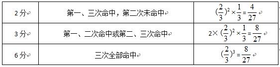 2019国家公务员考试行测数量关系-7月23日每日一练（含答案）