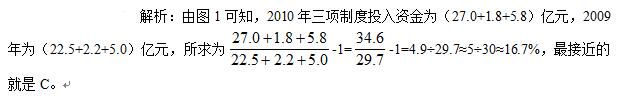 2019国家公务员考试行测资料分析-7月31日每日一练（含答案）