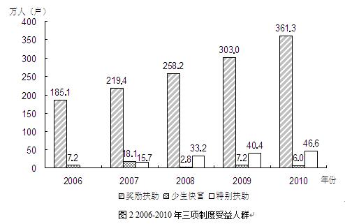 2019国家公务员考试行测资料分析-7月31日每日一练（含答案）