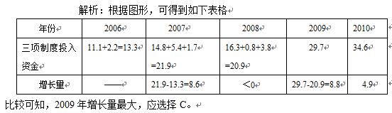 2019国家公务员考试行测资料分析-7月31日每日一练（含答案）