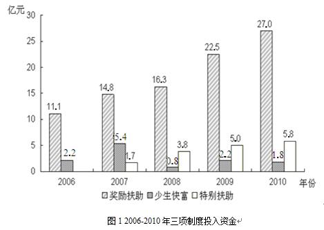 2019国家公务员考试行测资料分析-7月31日每日一练（含答案）