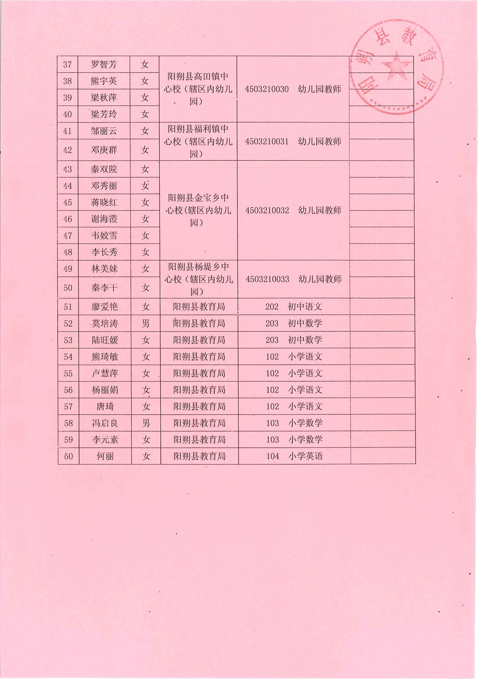 2018广西桂林阳朔县中小学、幼儿园教师招聘聘前公示