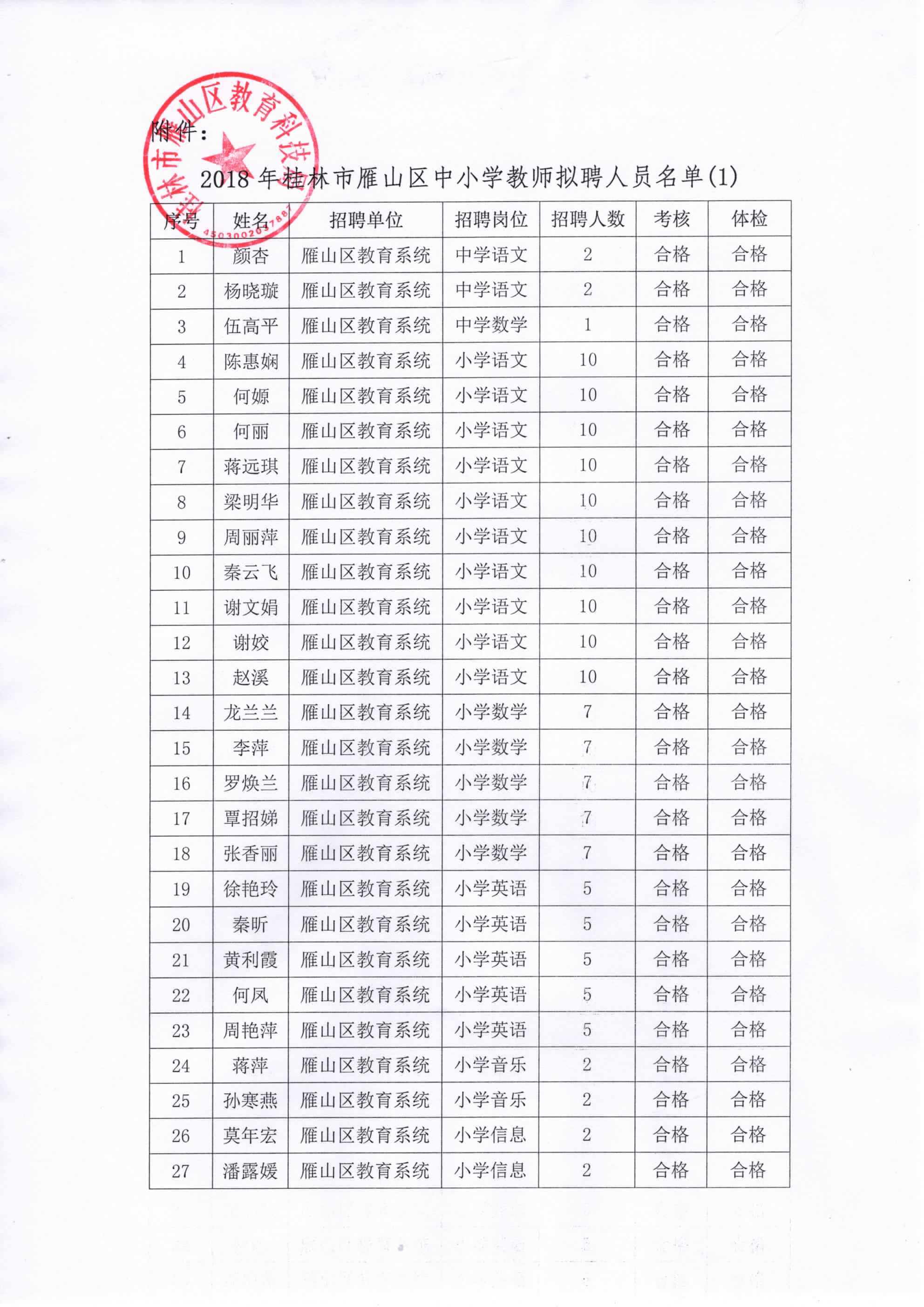 2018广西桂林市雁山区中小学教师招聘拟聘公示