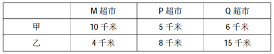 2019国考暑期行测题库：行测每日一练言语理解练习题06.27