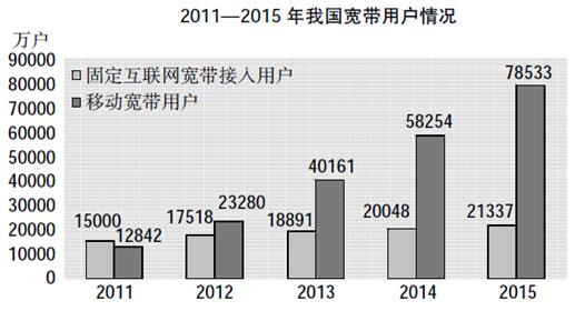 2019国考暑期行测题库：行测每日一练资料分析练习题06.29