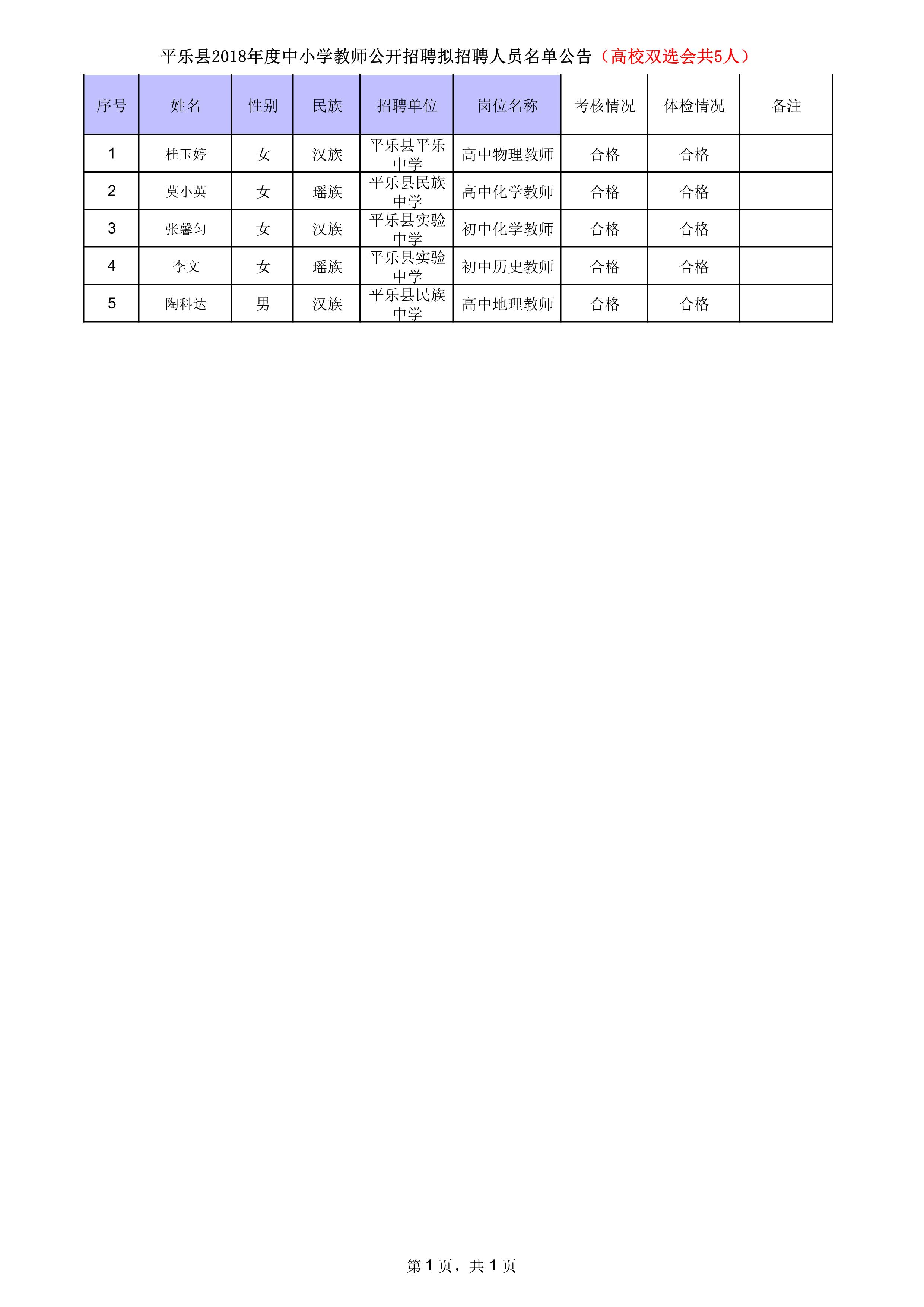 平乐县2018年度中小学教师公开招聘拟聘人员名单（高校双选会）