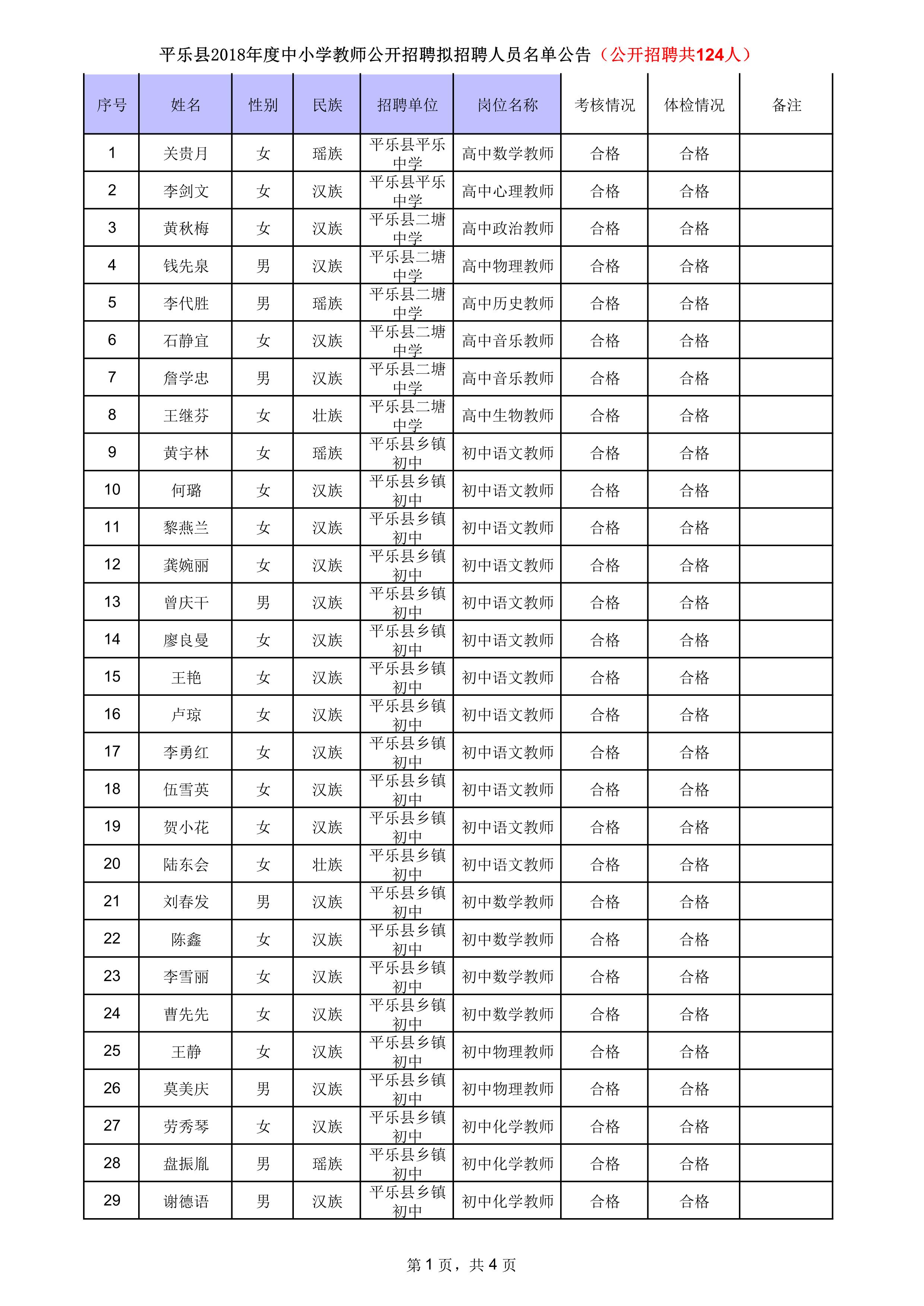 平乐县2018年度中小学教师公开招聘拟聘人员名单（公开招聘）