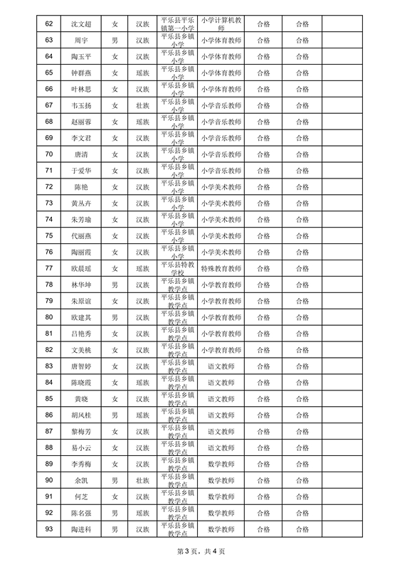 平乐县2018年度中小学教师公开招聘拟聘人员名单（公开招聘）