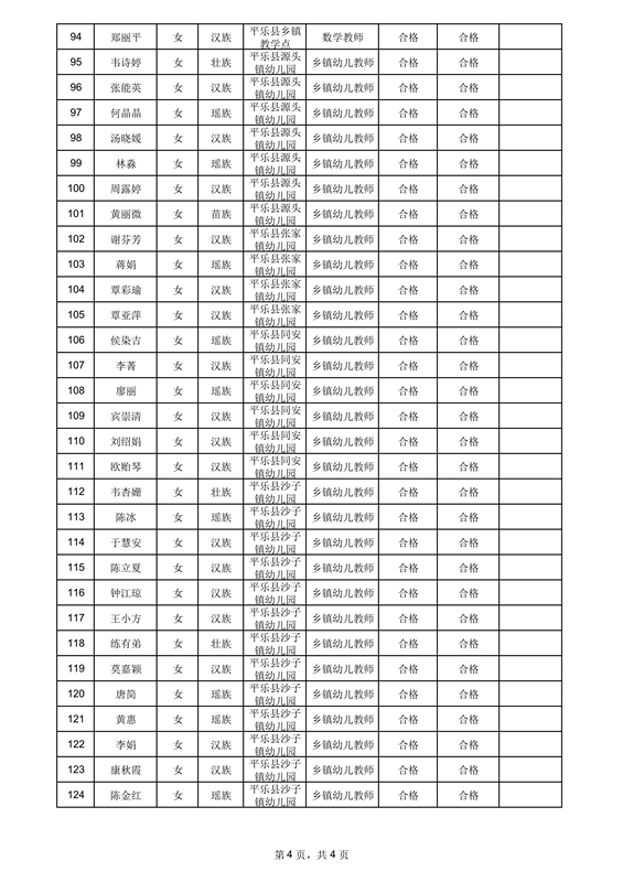 平乐县2018年度中小学教师公开招聘拟聘人员名单（公开招聘）