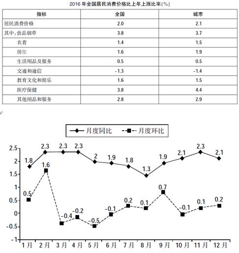 2019国考暑期行测题库：行测每日一练资料分析练习题07.06