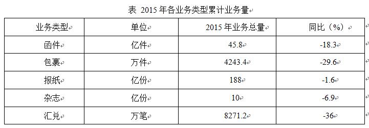 2019国家公务员考试行测资料分析-8月14日每日一练（含答案）