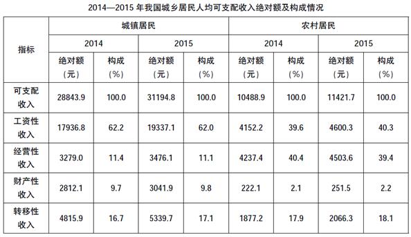 2019国考暑期行测题库：行测每日一练资料分析练习题07.26