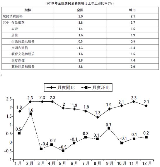 行测每日一练