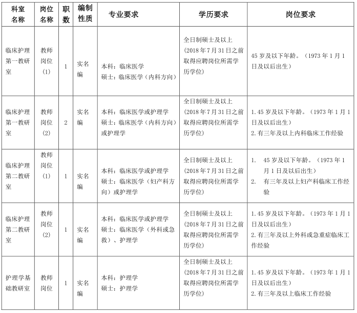 2018广西医科大学附设护士学校招聘延长报名时间公告