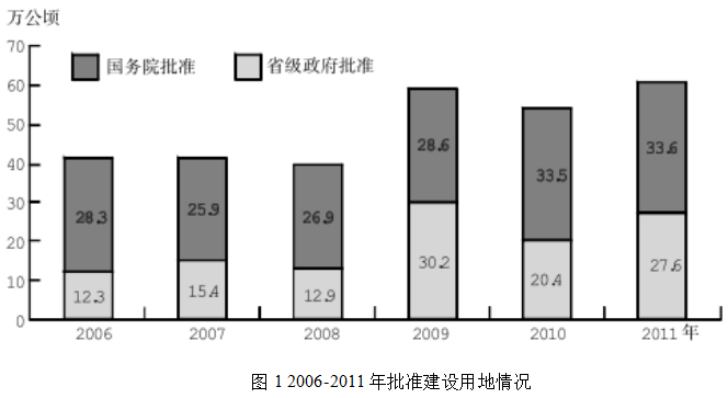 2019国家公务员考试行测资料分析-9月3日每日一练（含答案）