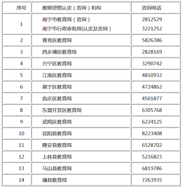 教师资格认定 