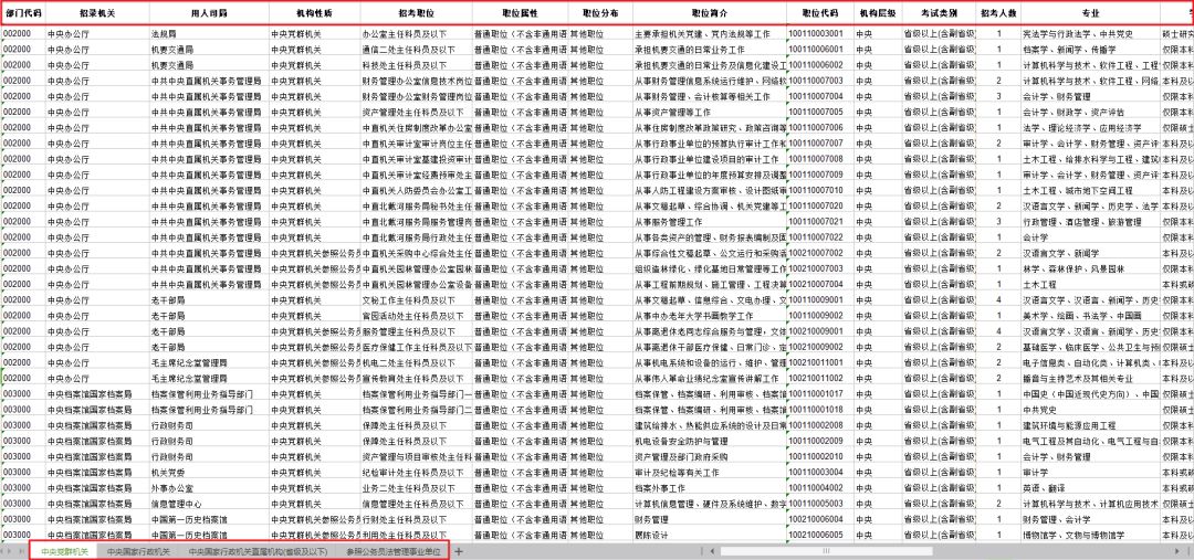 了解职位表的构成