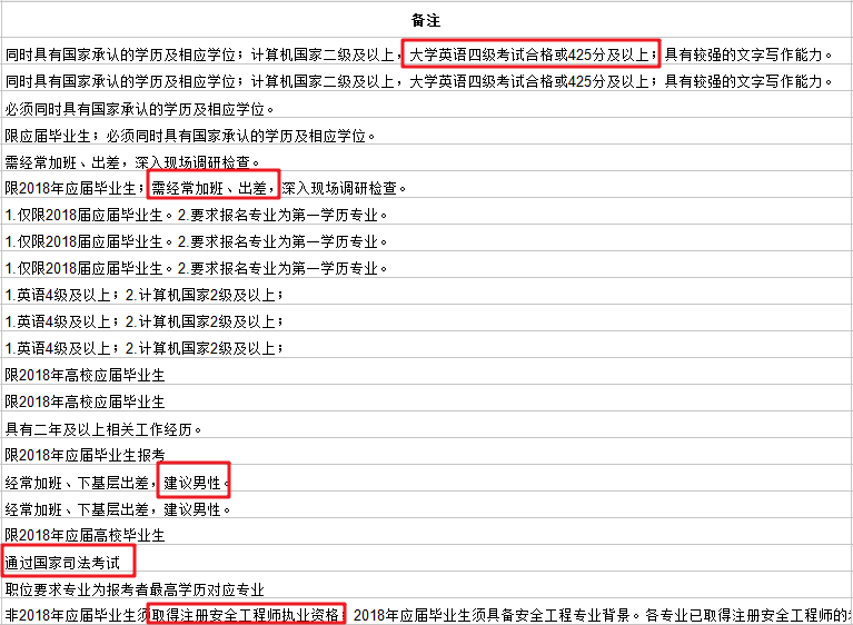 不能忽视职位表备注