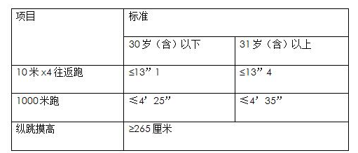 2018广西贵港桂平市木乐镇人民政府招聘10人公告