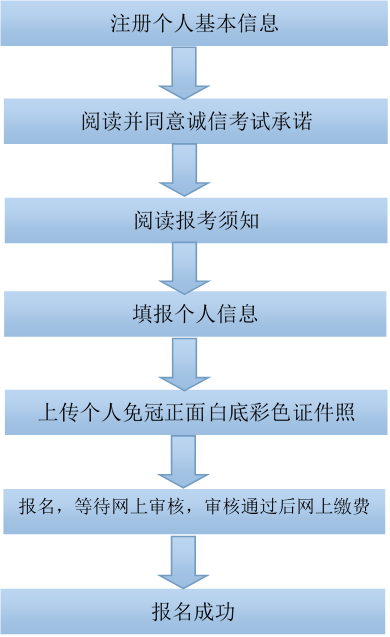 教师资格面试报名