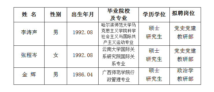 2018中共广西区委党校（广西行政学院）招聘教研人员（硕士研究生）拟录用人员公示