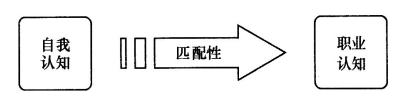 教师资格结构化面试“自我认知类”模拟试题