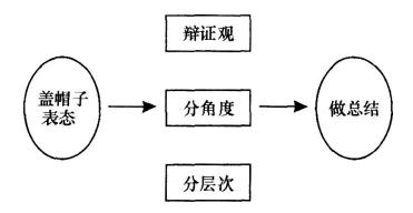 教师资格结构化面试“综合分析类”模拟试题