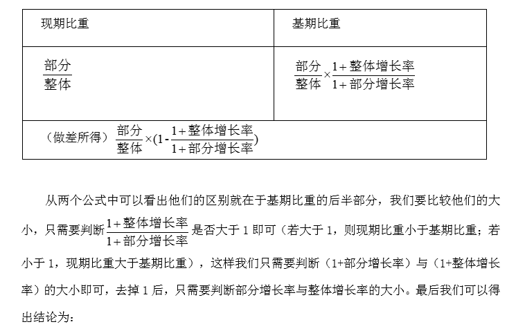 2019广西公务员行测资料分析要点：判断比重变化