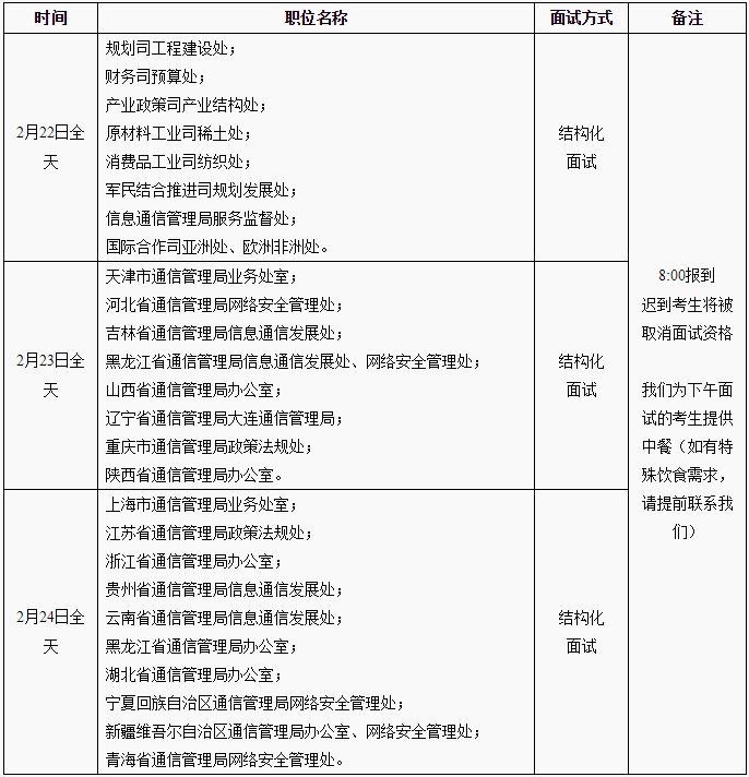 2019工业和信息化部考试录用公务员面试公告