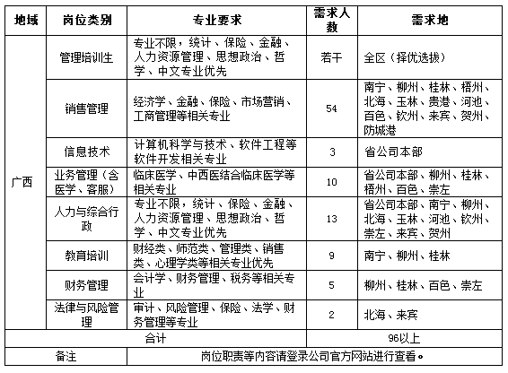 中国人寿保险股份有限公司广西分公司2019年度春季招聘启事