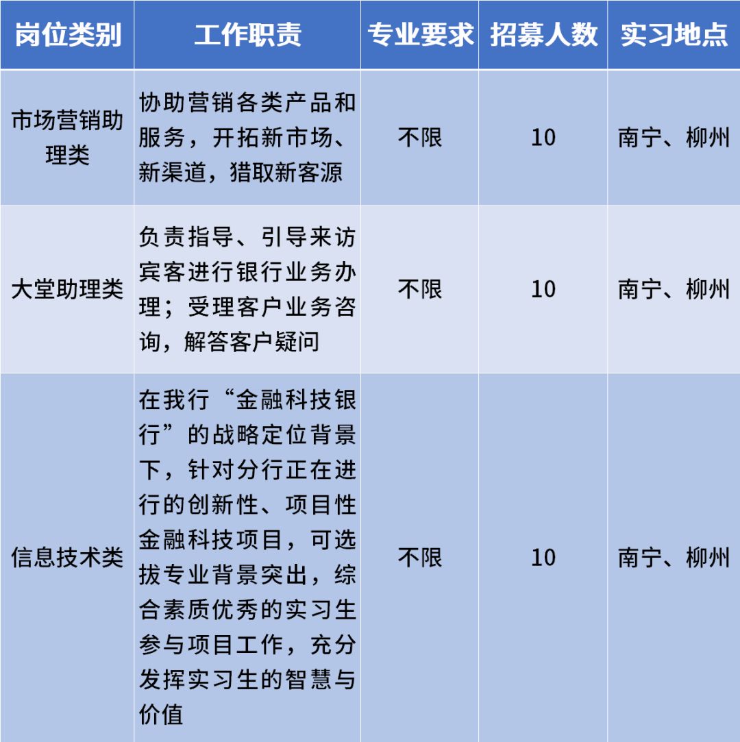 招商银行实习生招聘公告