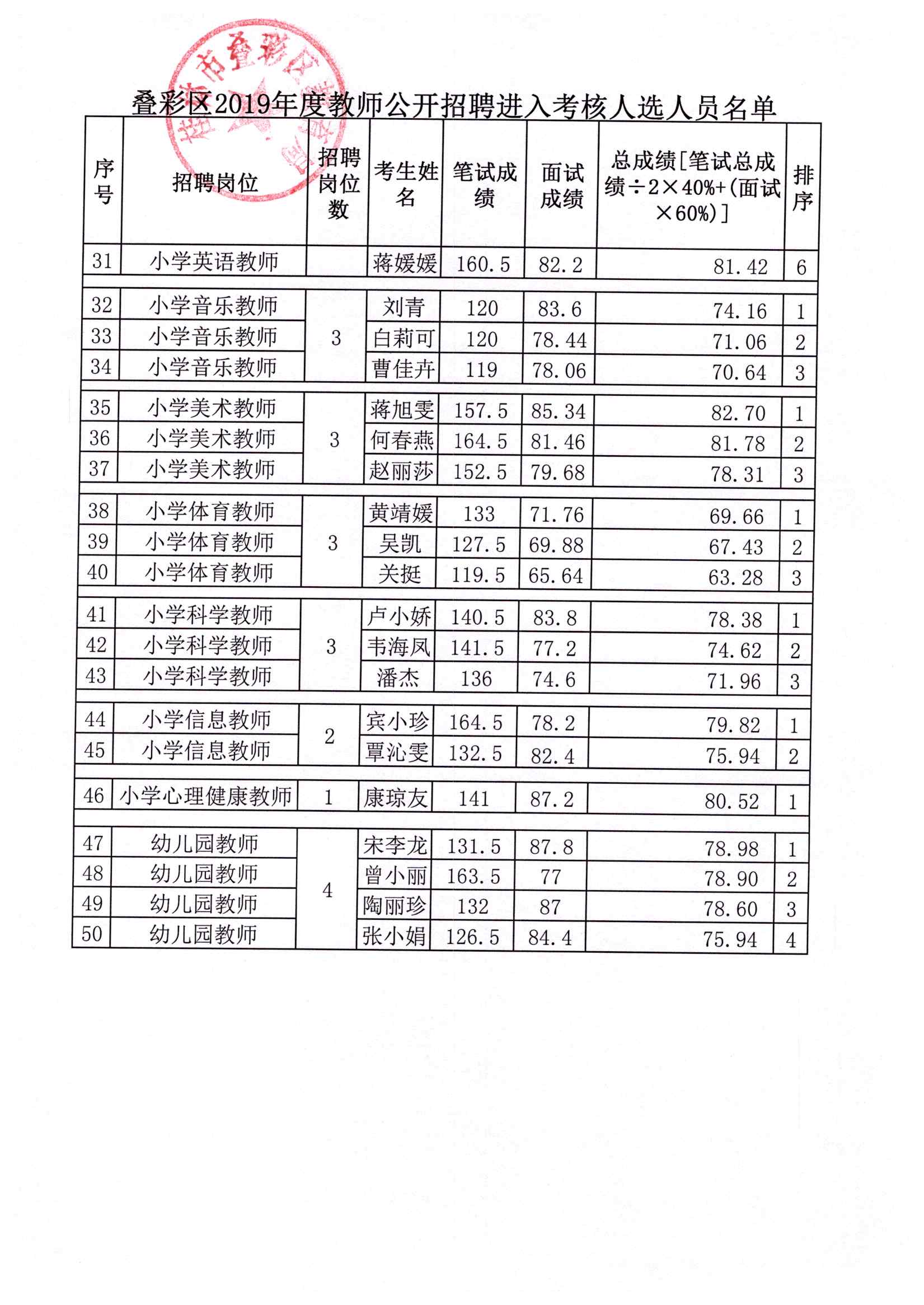 叠彩区2019年教师公开招聘进入考核人选名单公告 