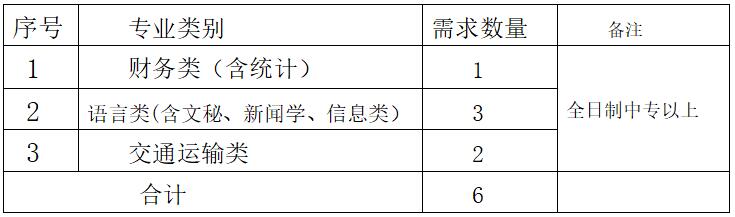 2020广西贵港市交通运输局道路运输发展中心招聘编外工作人员6人公告